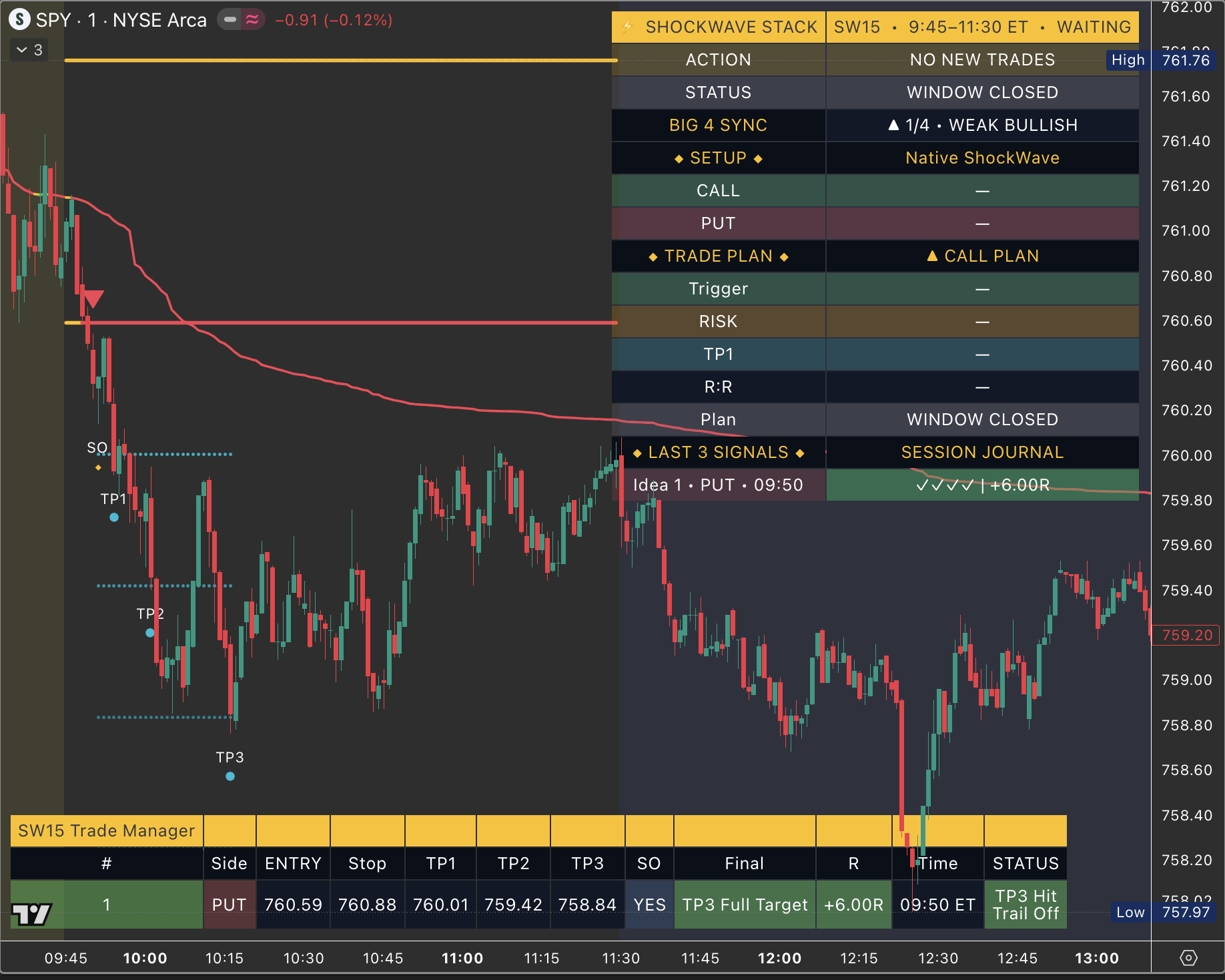 ShockWave live trading desk showing trade management and session context