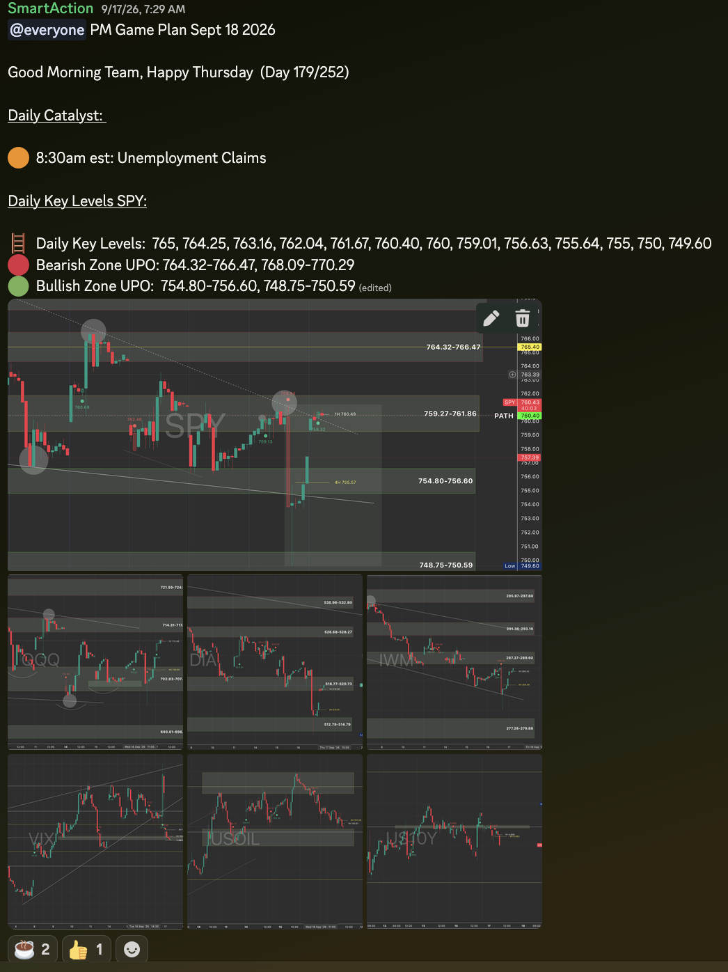 Example SPY Strikers morning game plan with catalysts, key levels and charts