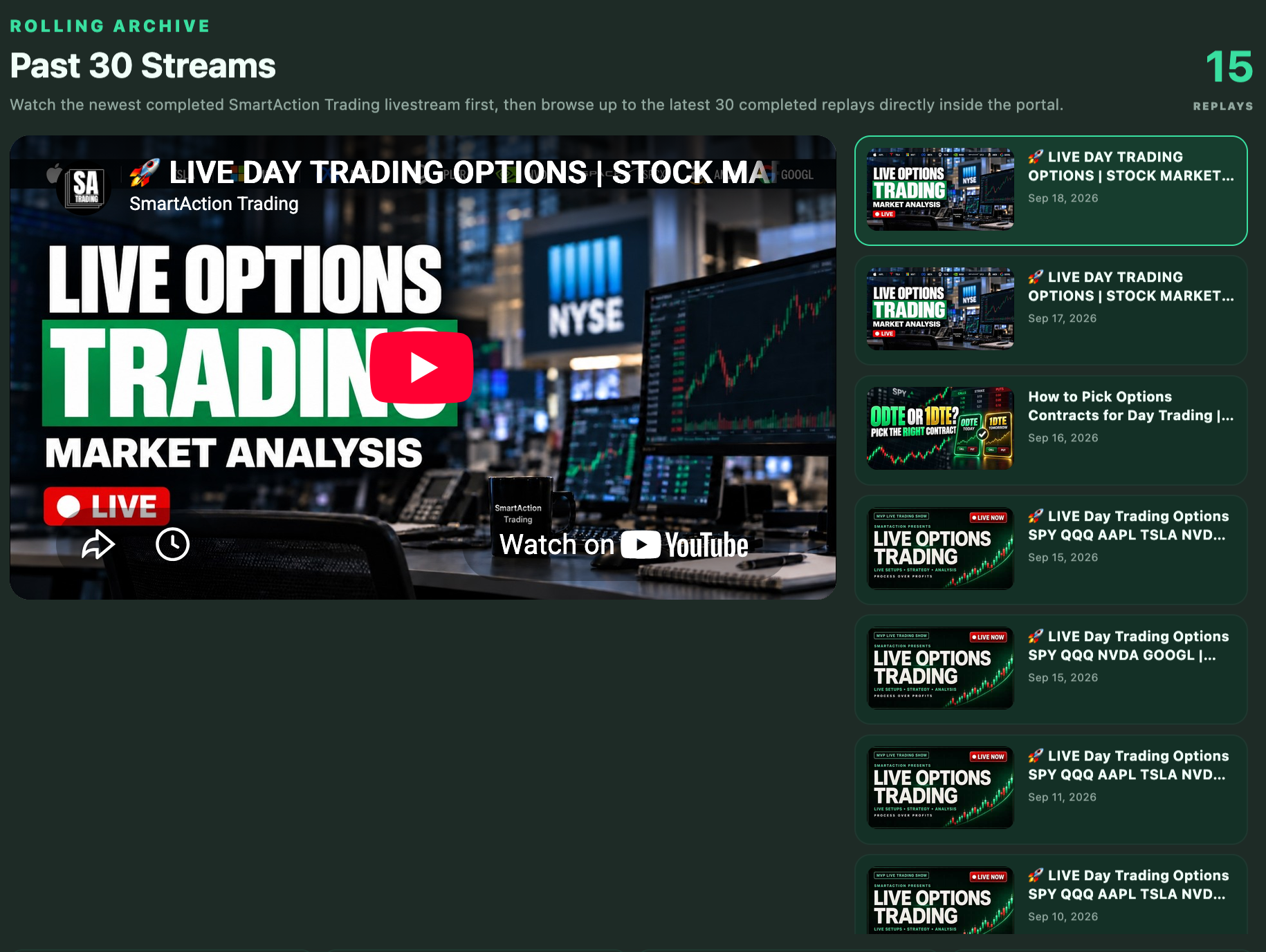 SPY Strikers rolling archive of live trading replays and training videos